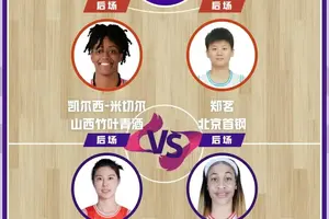 女性篮球运动员如何参与选秀:全面指南与策略分析